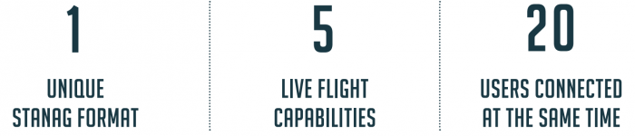 Key Points RPAS Key Points RPAS