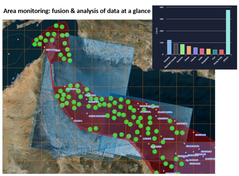 Area monitoring Ormuz