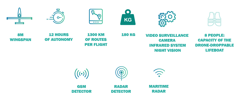 civilian drones skills