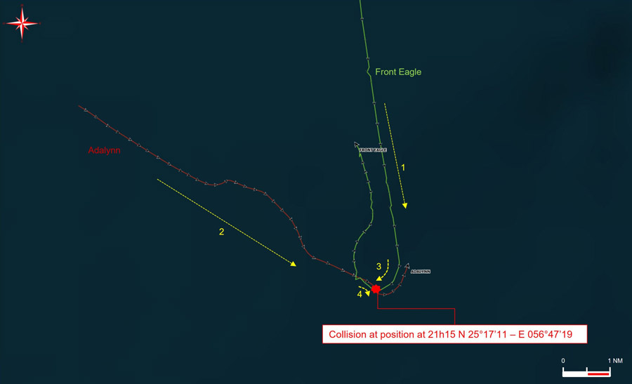 reconstruction of the Front Eagle and Adalynn collision with MAS